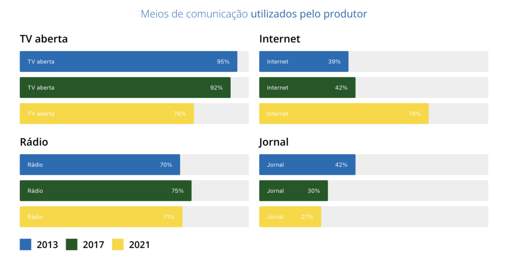 Captura de Tela 2024 05 24 as 17.13.47 marketing digital no agro