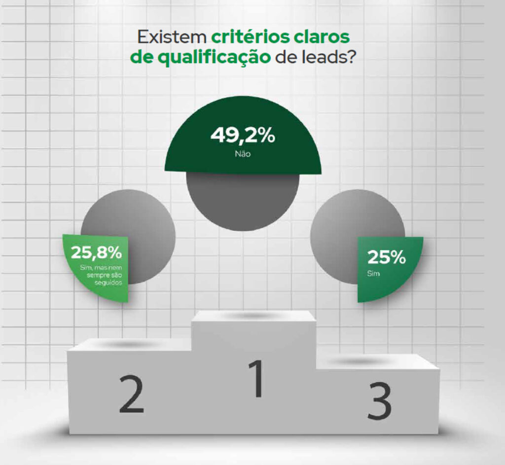 criteqios de qualificacao de leads no agro agromarketing