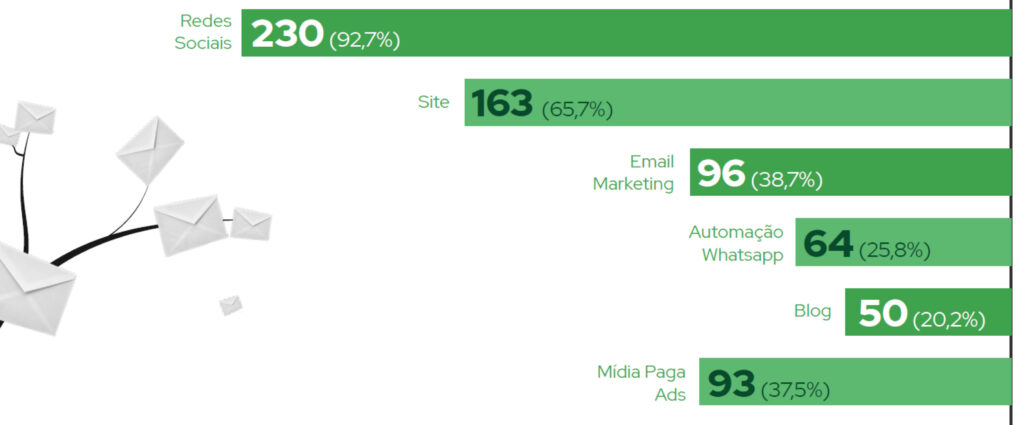 email marketing no agro agromarketing