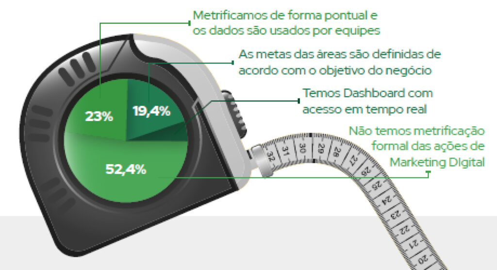 estao medindo no marketing agro pmda agromarketing