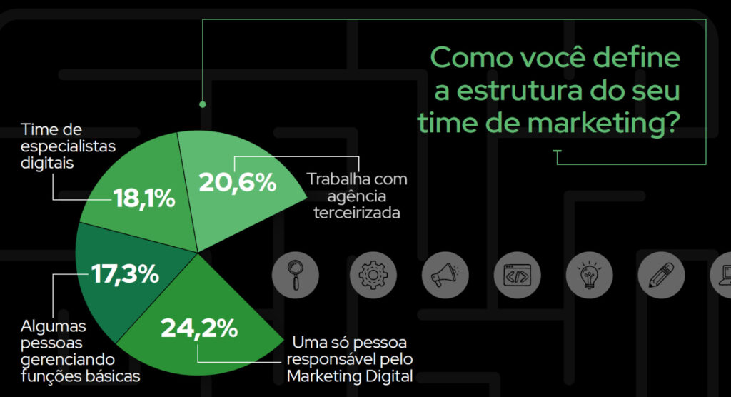 estrtura de marketing em emprasas agro PMDA agromarketing