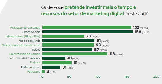 image 9 agromarketing