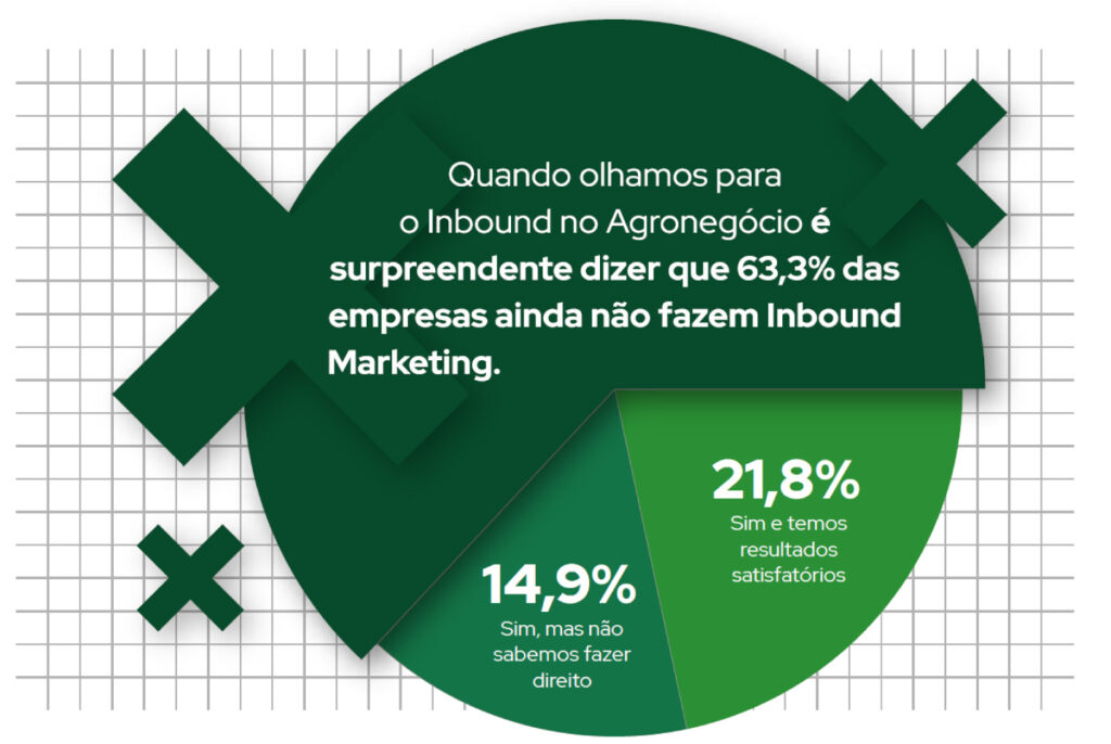 inbound marketing no agro PMDA agromarketing