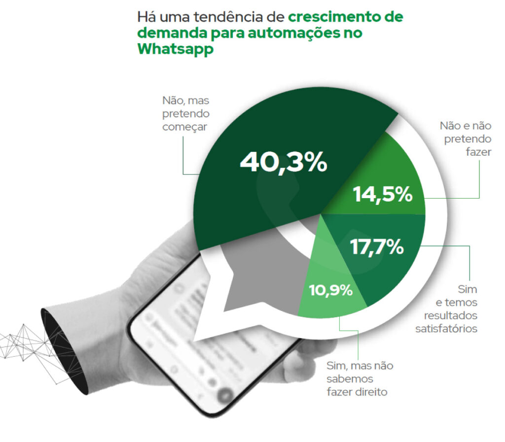 marketing conversacional no agro pmda agromarketing