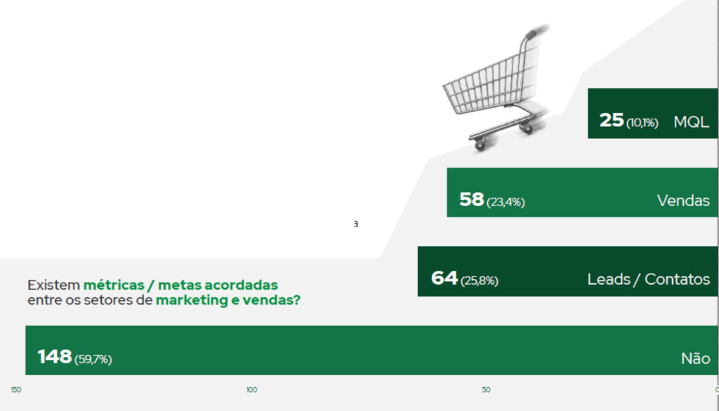 marketing e vendas com metas no agro agromarketing