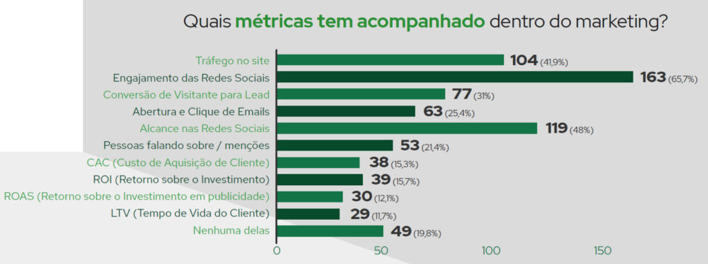 metricas do agromarketing digital agromarketing