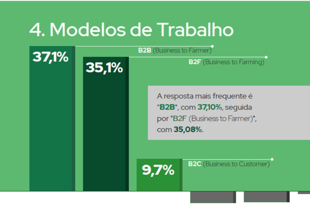 modelos de trabalho PMDA agromarketing