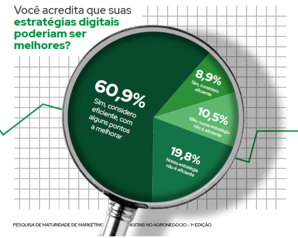 performance de marketing no agro pmda agromarketing