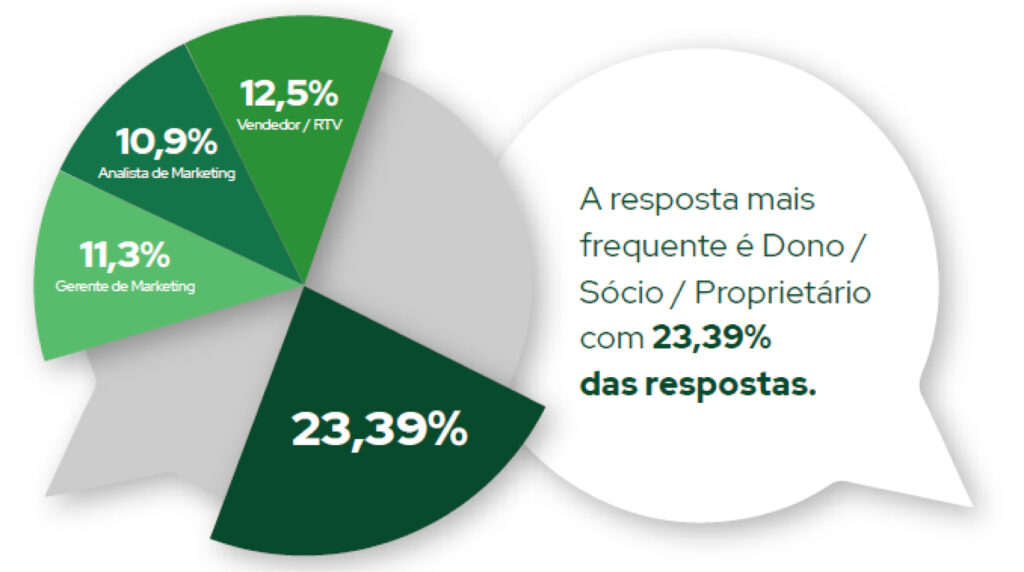 respondentes pesquisa PMDA agromarketing