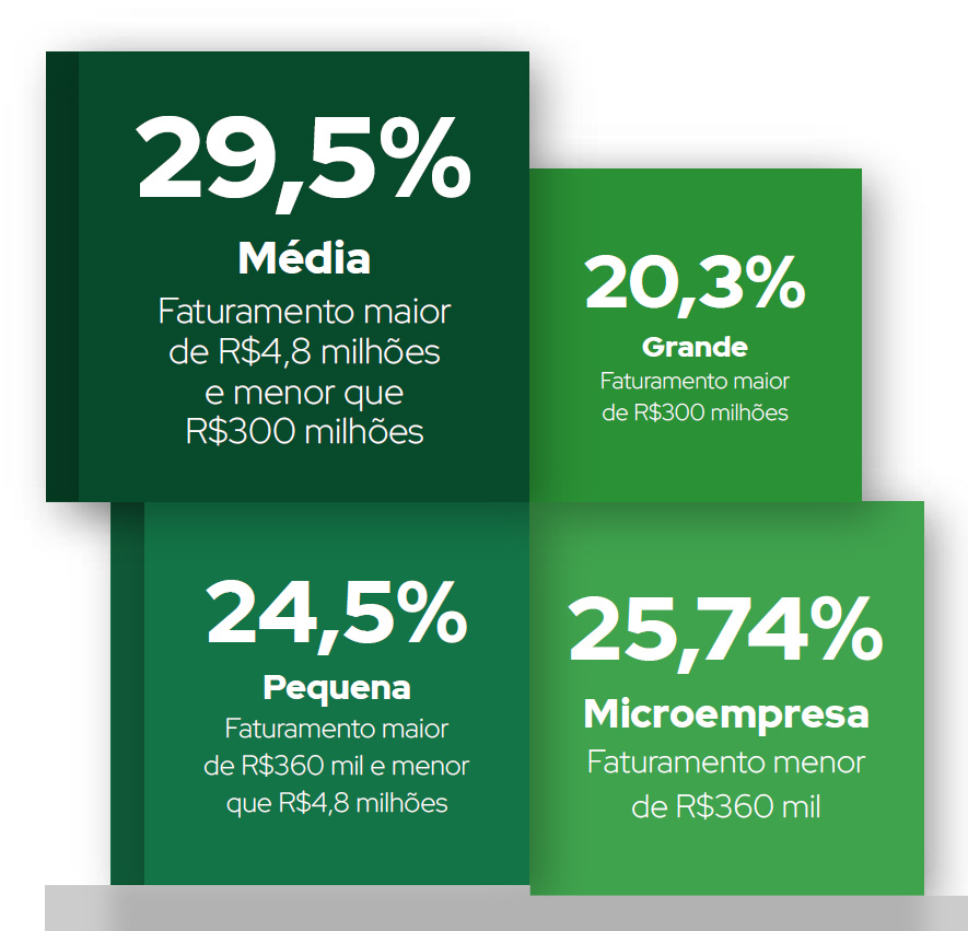 tamanho das empresas agro pmda 2 agromarketing