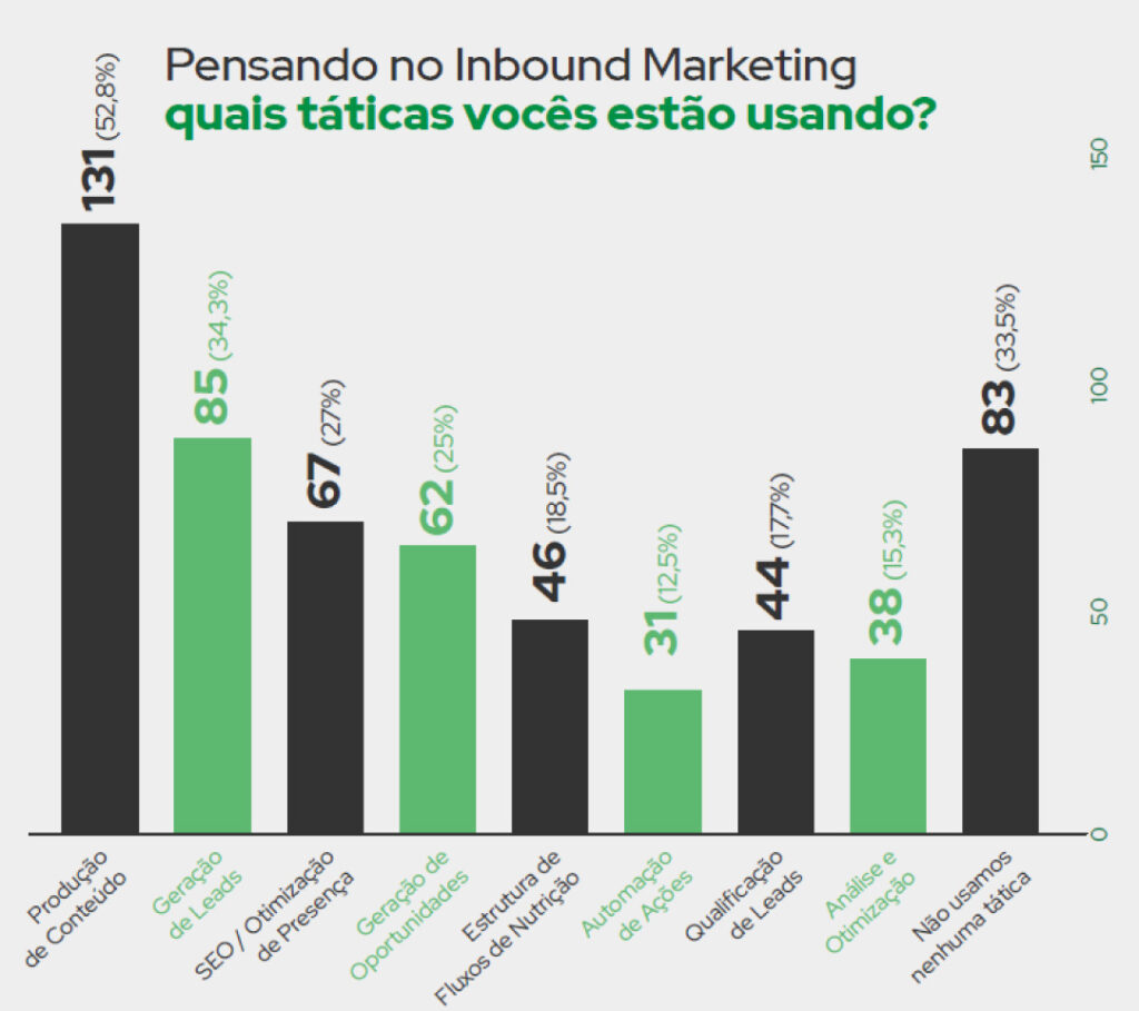 taticas de inbound no agro pmda agromarketing