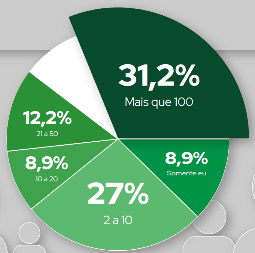 tempo de atuacao PMDA2 agromarketing