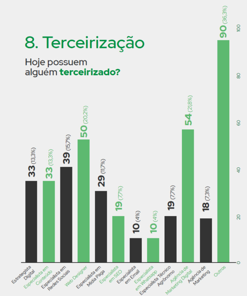 terceirizacao de marketing no agro PMDA 1 agromarketing